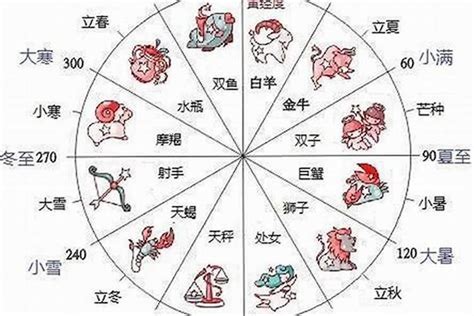 1/20生日星座|【十二星座日期/月份表】想要查星座生日是幾號？快。